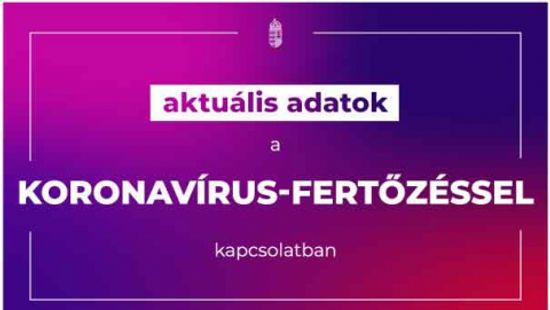 Nő az oltottak száma, de továbbra is tombol a járvány