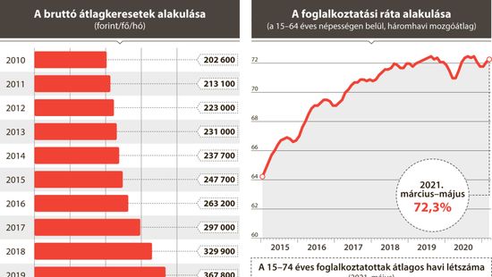 A pénzünkre fáj a baloldal foga