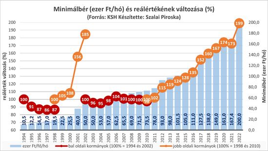 A húszszázalékos béremelés sem lesz ritka jövőre