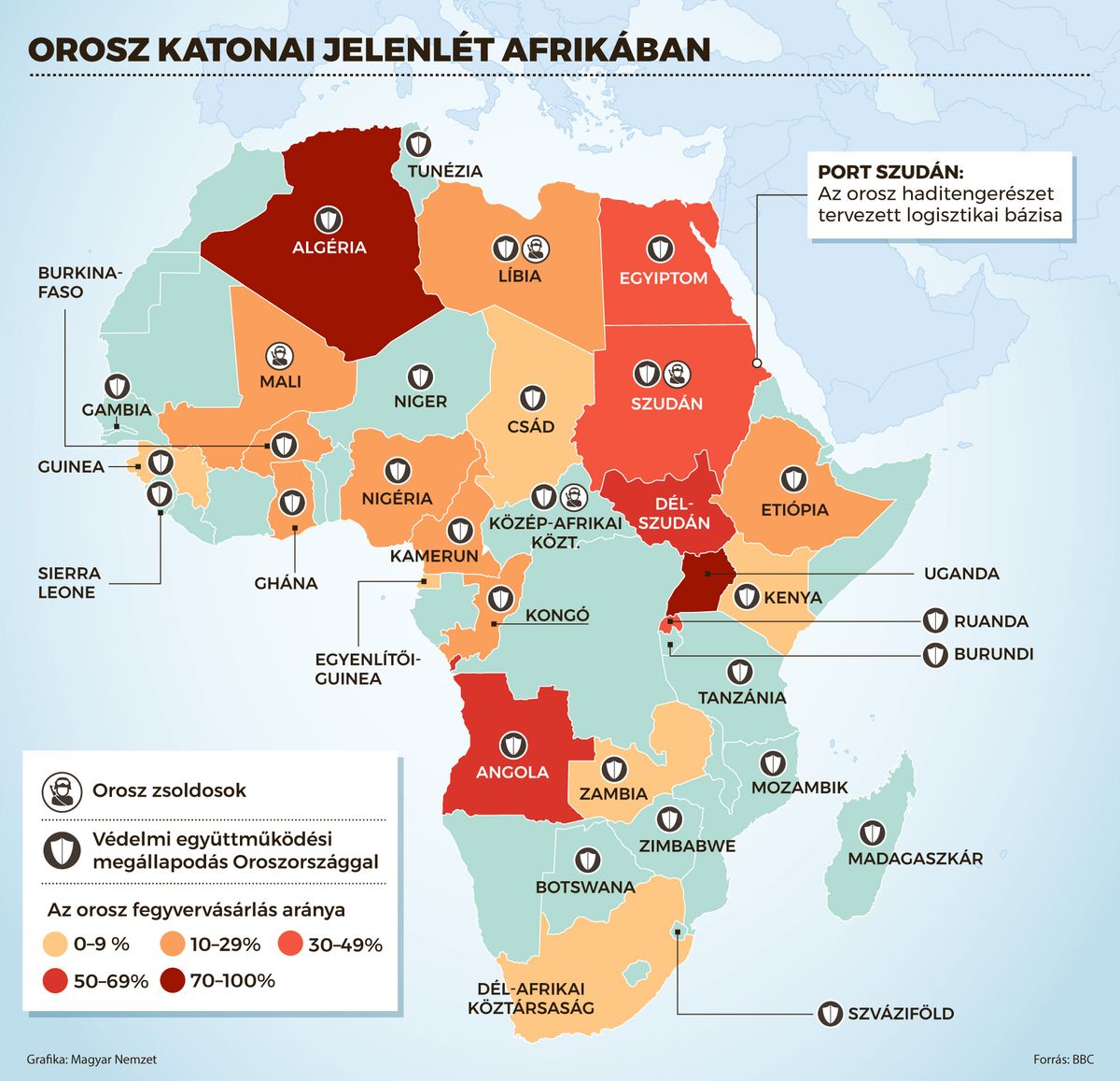 Orosz katonai jelenlét Afrikában térkép.