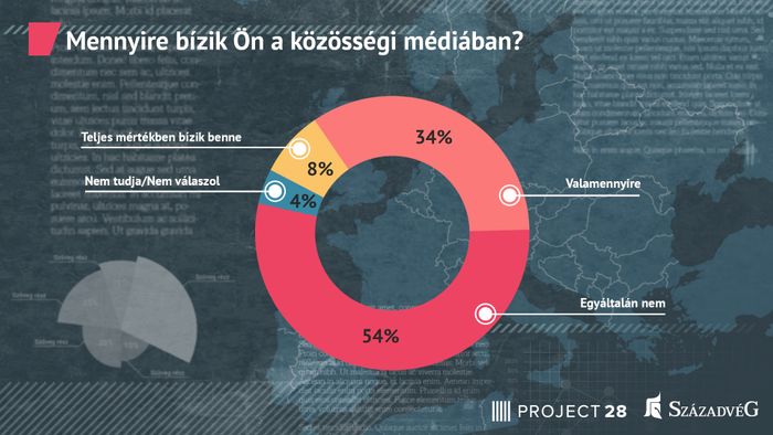 SzV_P28_közösségi média_1