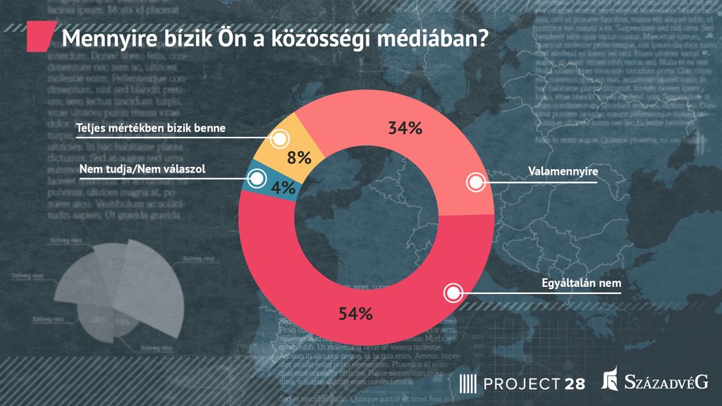 SzV_P28_közösségi média_1