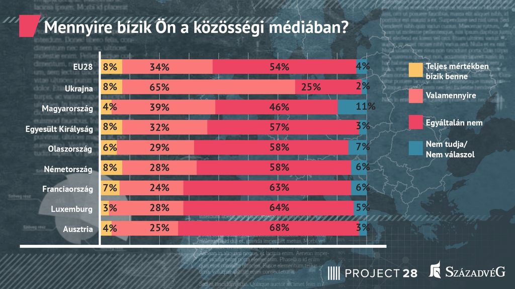 SzV_P28_közösségi média_2