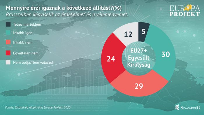 századvég3