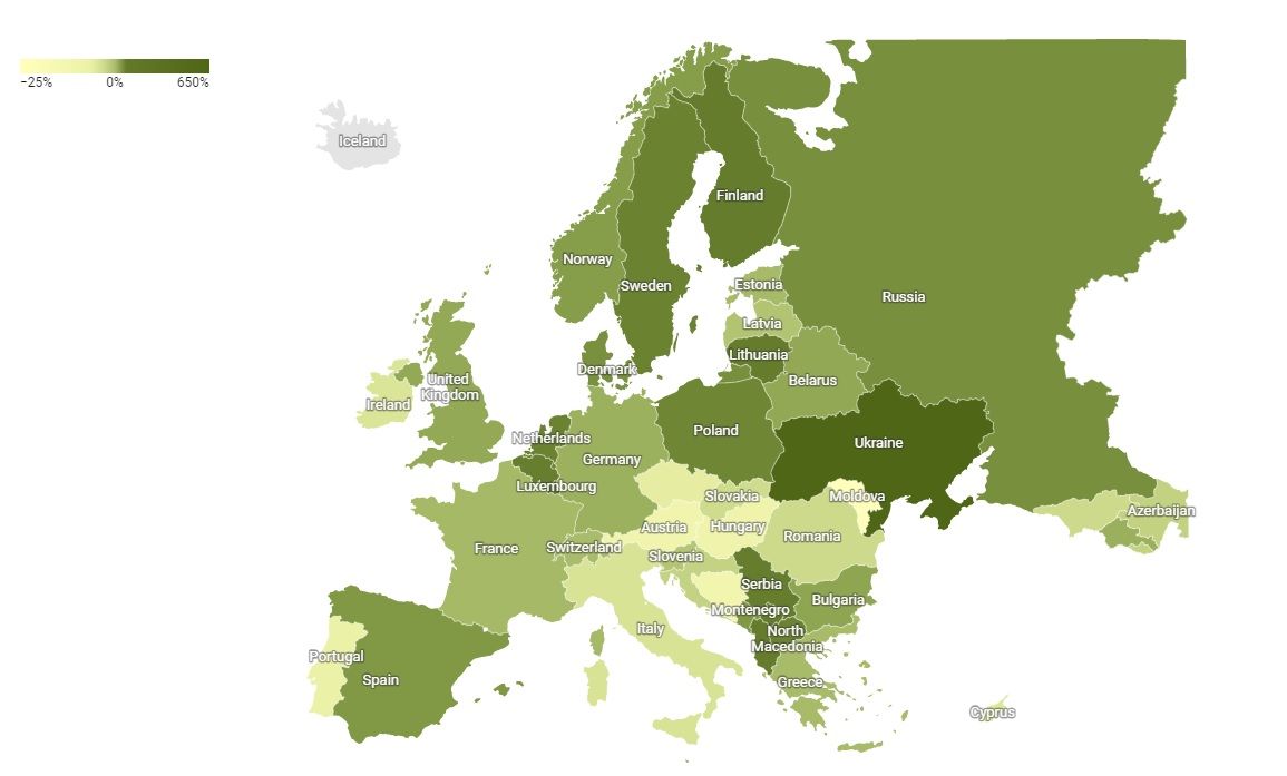 Az európai katonai kiadások változása 2021 és 2022 között. (Forrás: SIPRI)