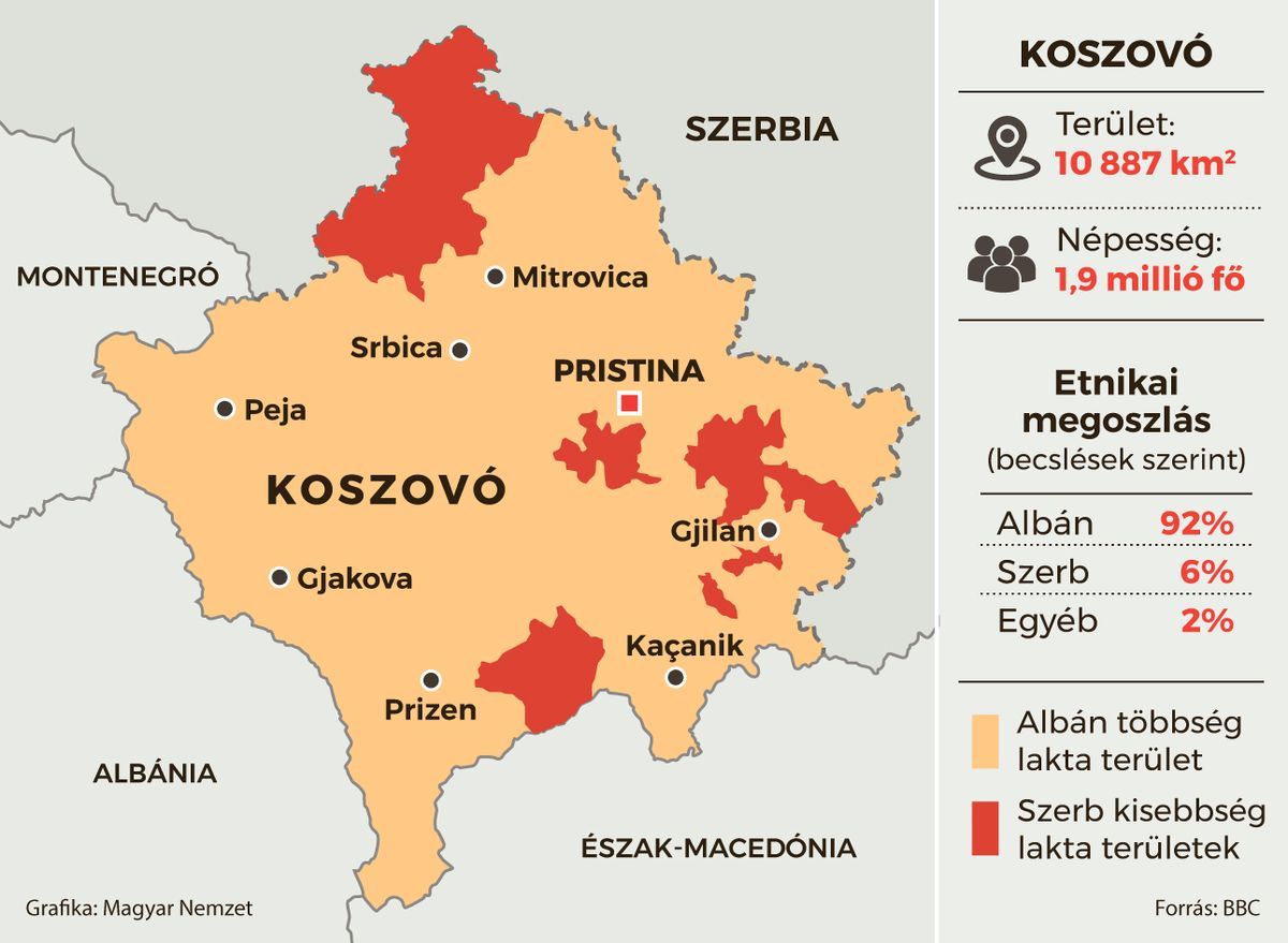 Szerbia Koszovó térkép, háború, demográfia, konfliktus
