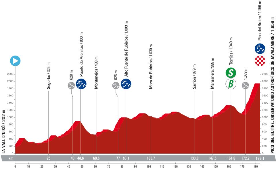 A Vuelta 6. szakasza