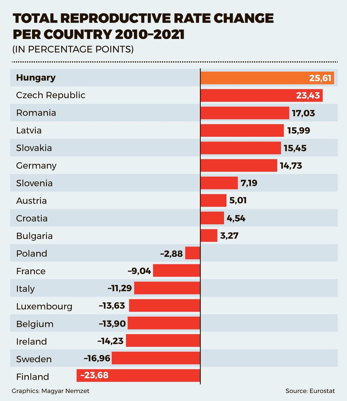 Total Reproductive Rate