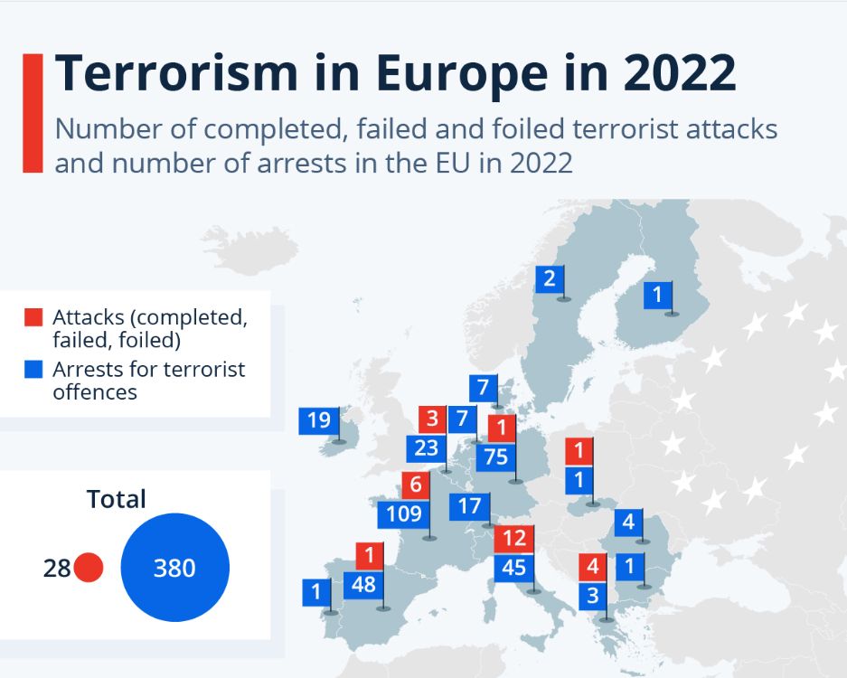 terrorizmus Európában