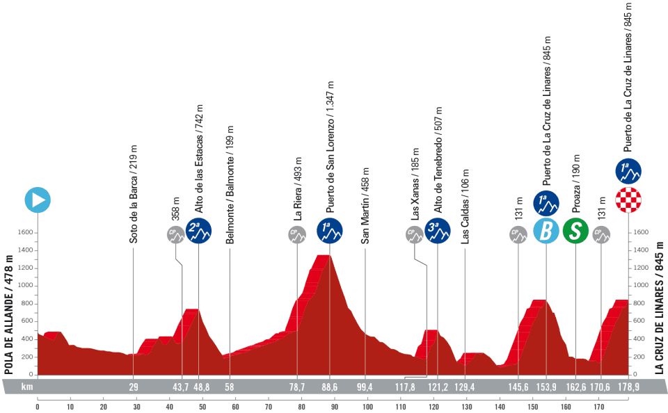 Vuelta, 18. szakasz, Kuss, Vingegaard, Roglic, Evenepoel, Valter