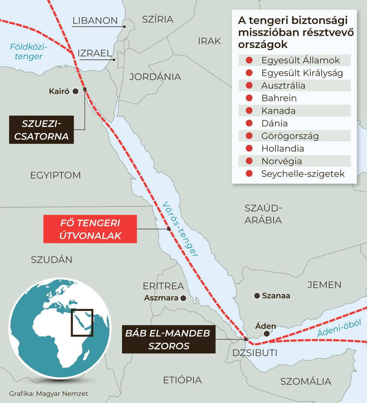 A Vörös-tengeren futó kereskedelmi útvonal grafika.