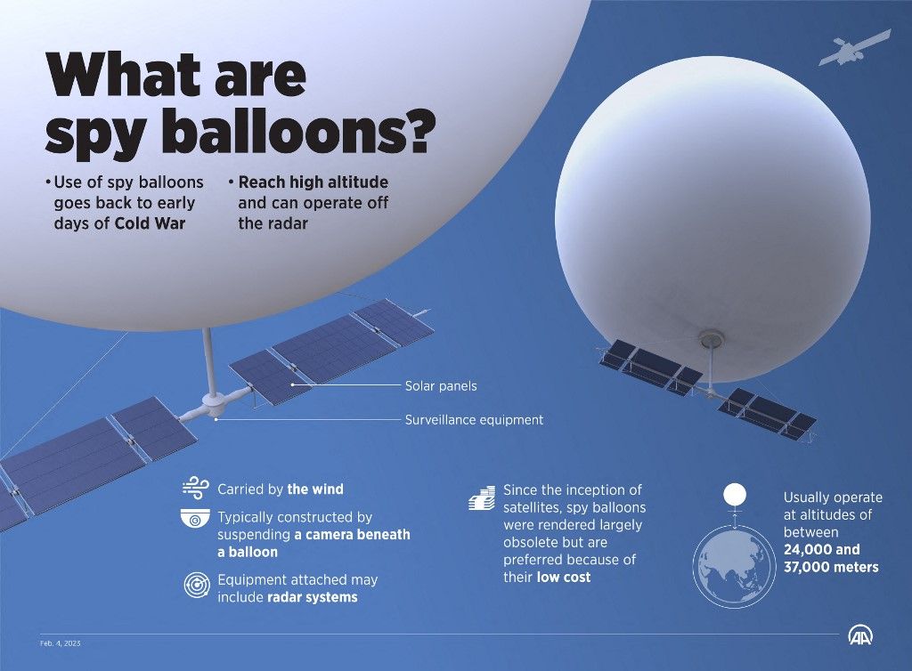 What are spy balloons?