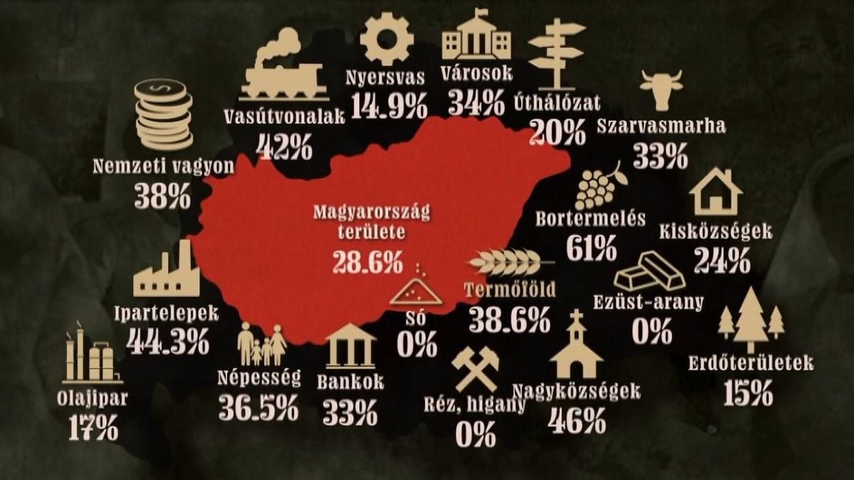 Trianon száz év után is szedi áldozatait, remekül sikerült egész estés film segíti a feldolgozást