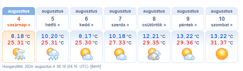 időjárás, heti, előrejelzés