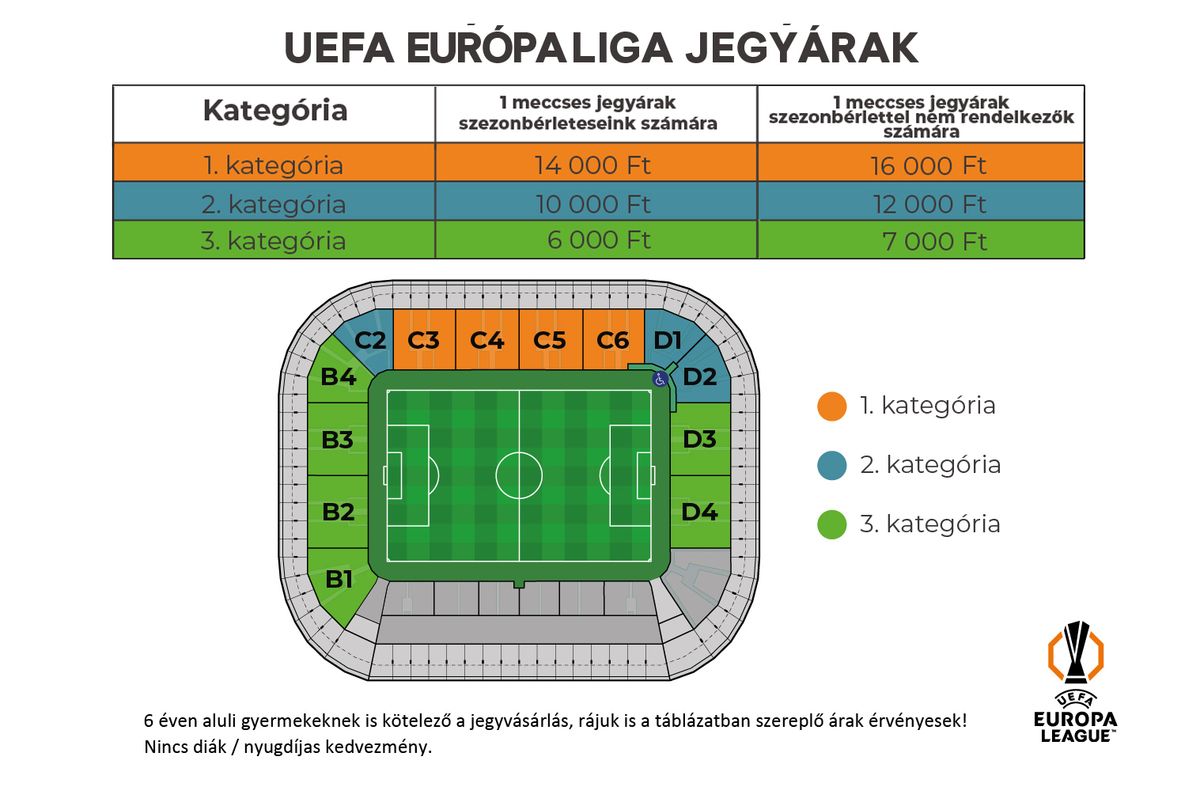 Az FTC jegyárai a Tottenham elleni mérkőzésre