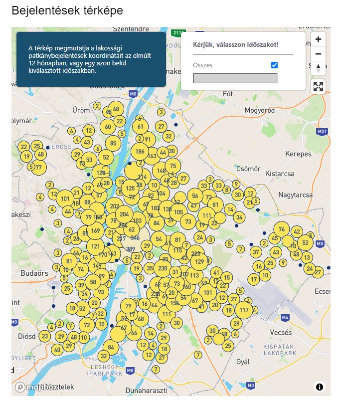 Patkánybejelentések Budapesten