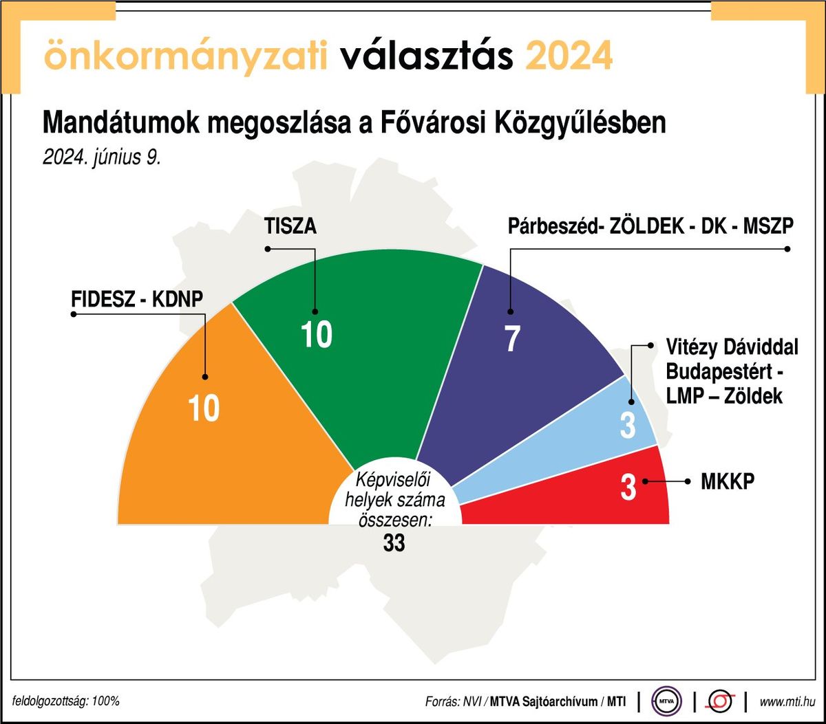 Fővárosi közgyűlés grafika.