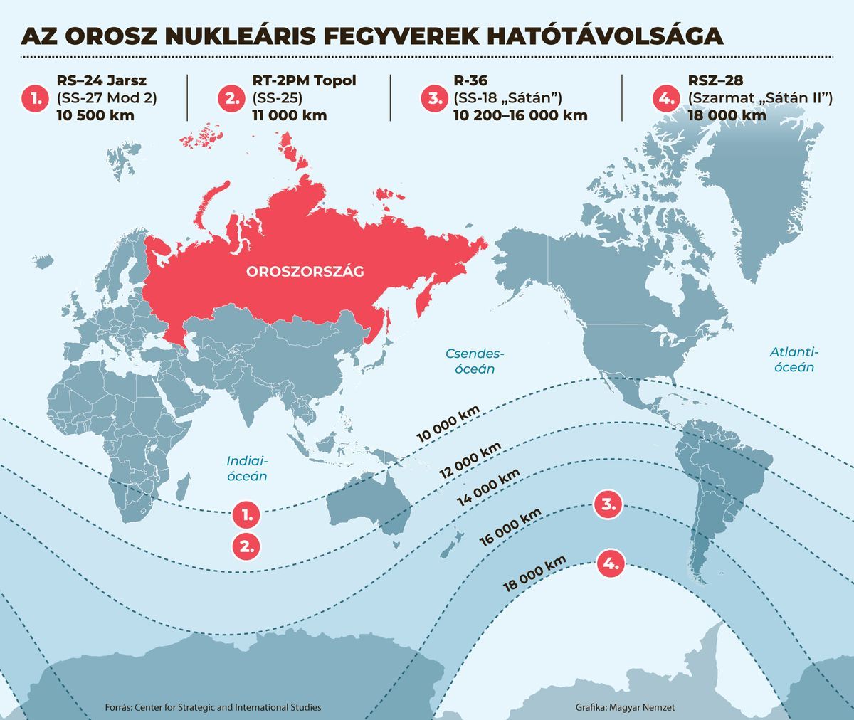 Az orosz atomfegyverek a bolygó szinte minden pontját elérik