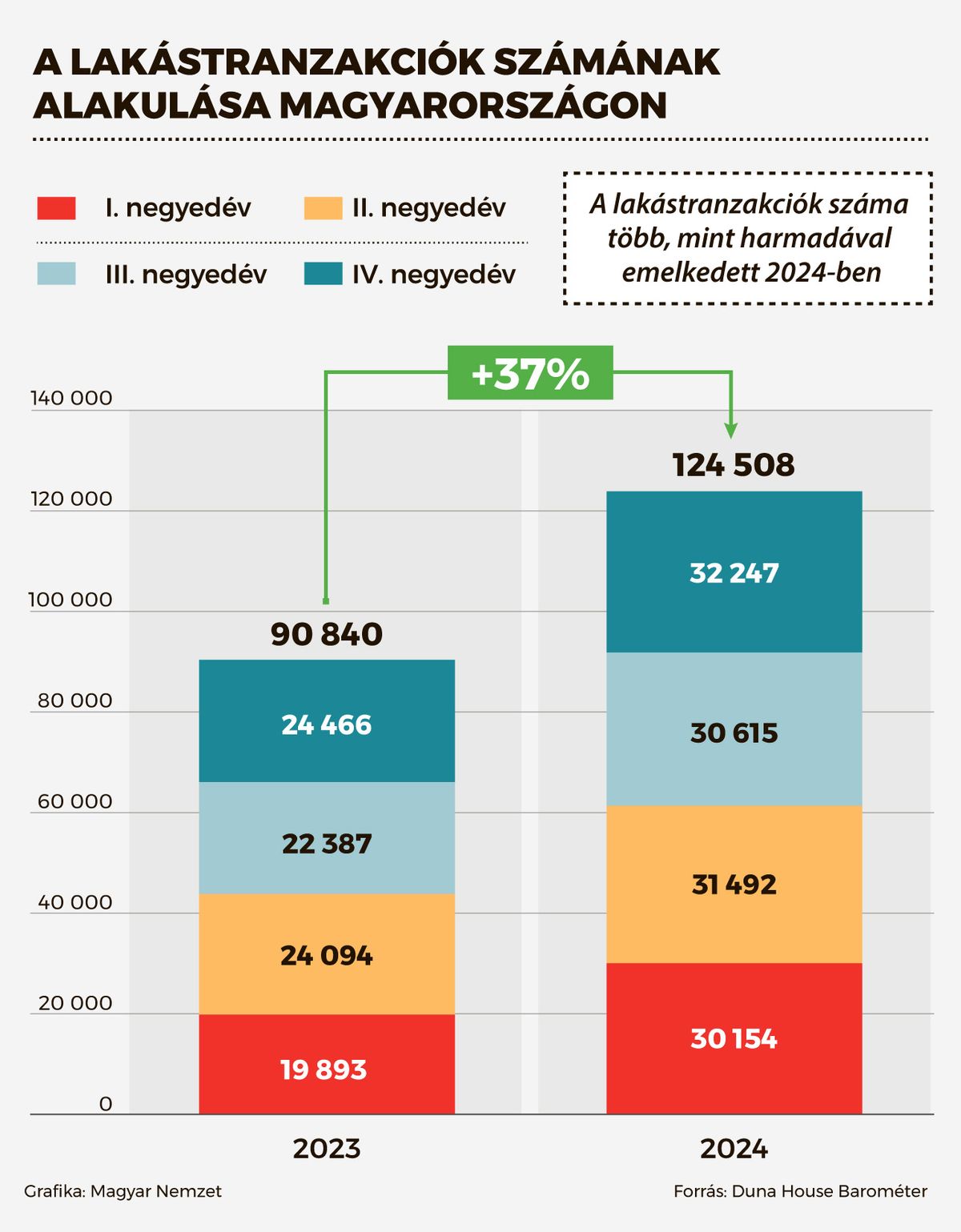 lakáspiac