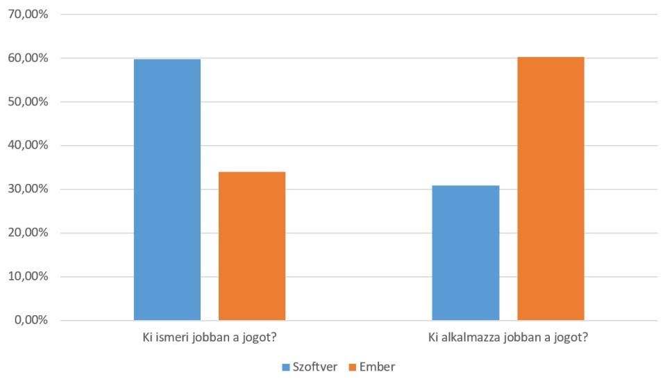 Ki ismeri és ki alkalmazza jobban a jogot?