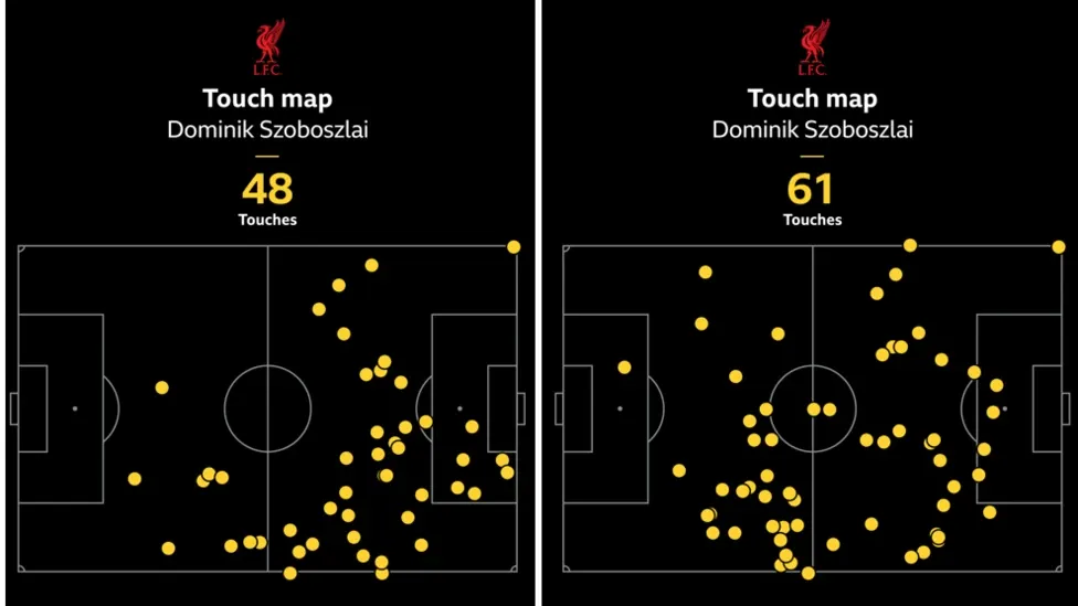 Szoboszlai Dominik Liverpool BBC labdaérintés Ipswich