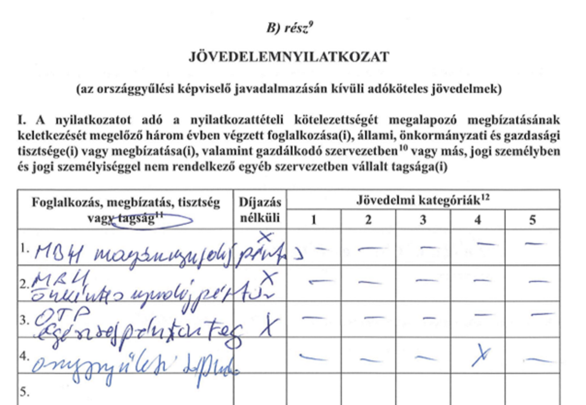 Varju László 2024-es vagyonnyilatkozata