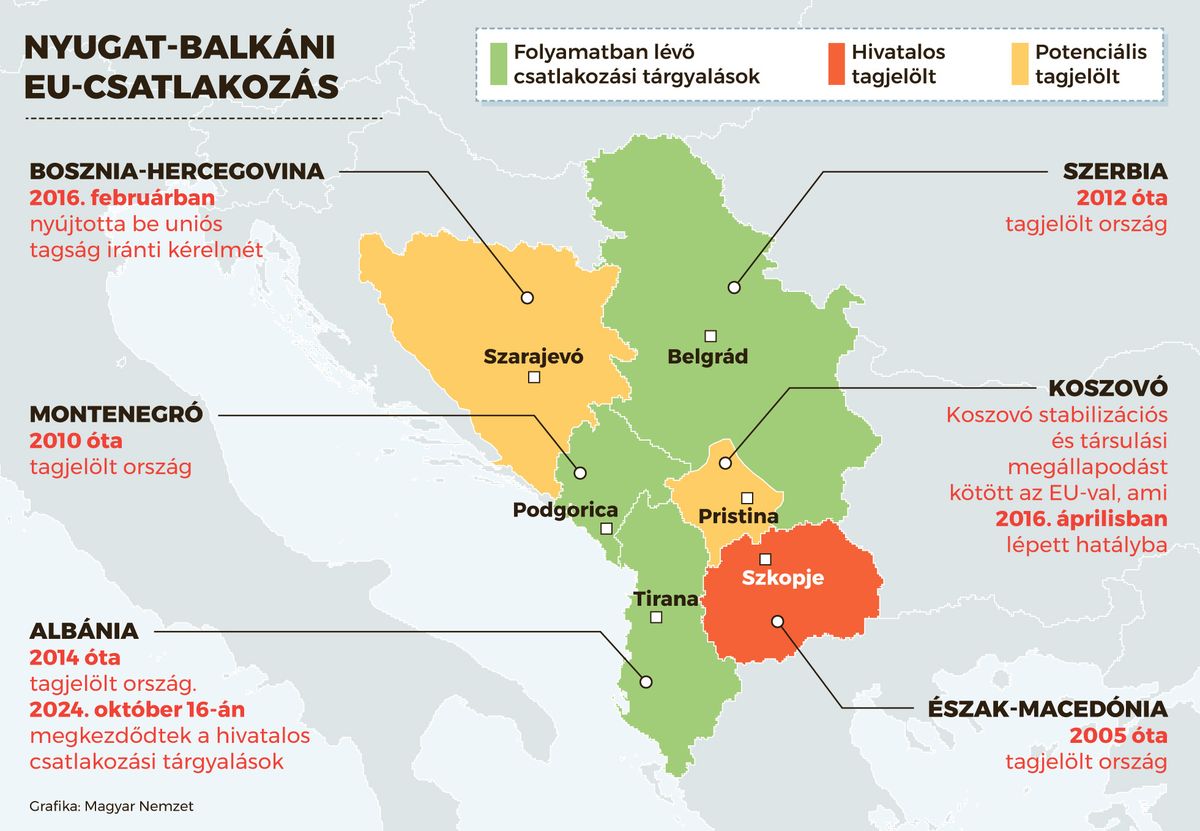 A balkáni országok az uniós csatlakozásra várnak (Forrás: Magyar Nemzet)