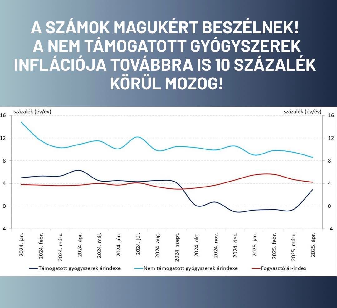 áremelések