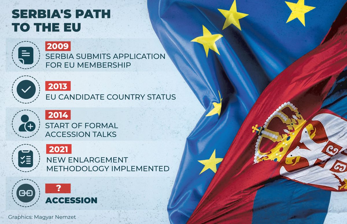 Szerbia_EU_csatlakozas2