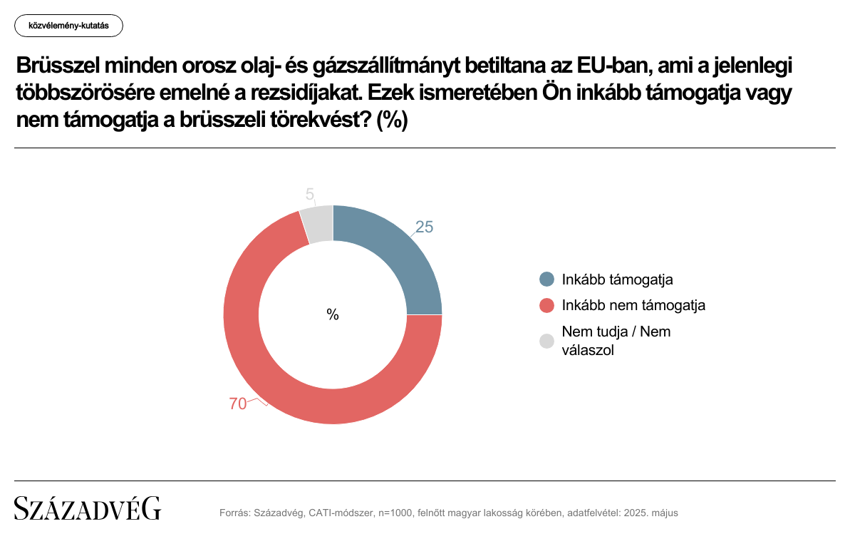 orosz energia