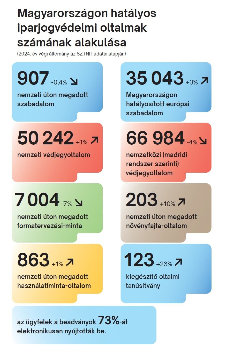 szabadalmak