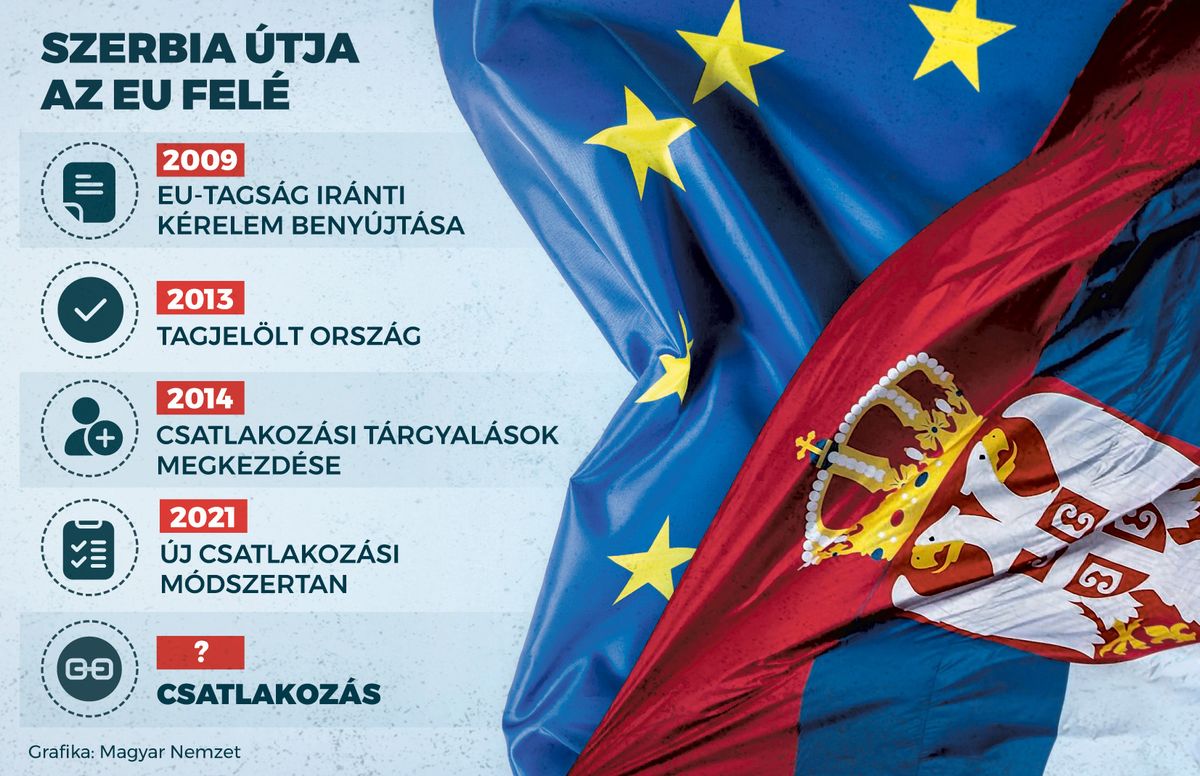Szerbia_EU_csatlakozas2