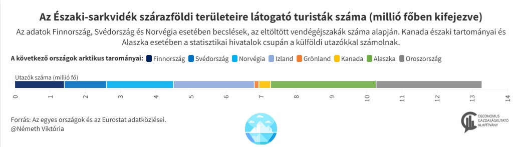 utolsó esély turizmus