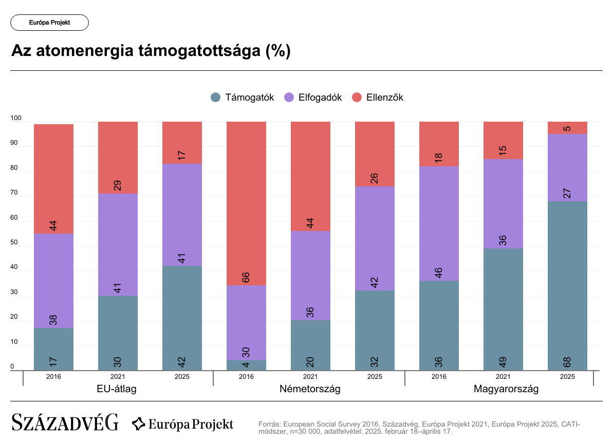 atomenergia