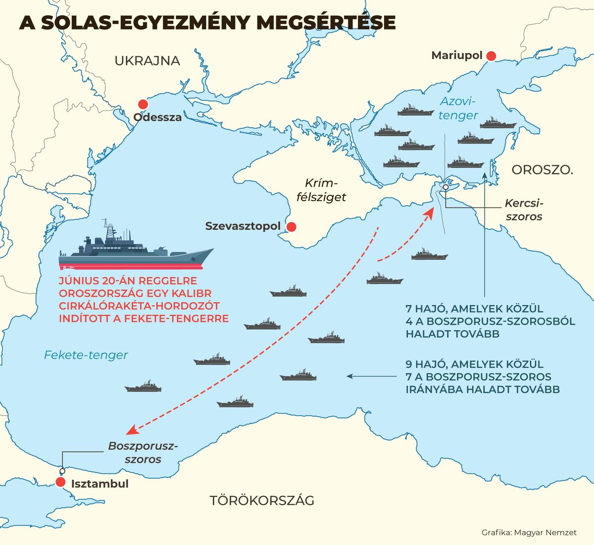 Oroszország egyezményeket sértve mozgatja hajóit a nemzetközi vizeken Fotó: Magyar Nemzet grafika