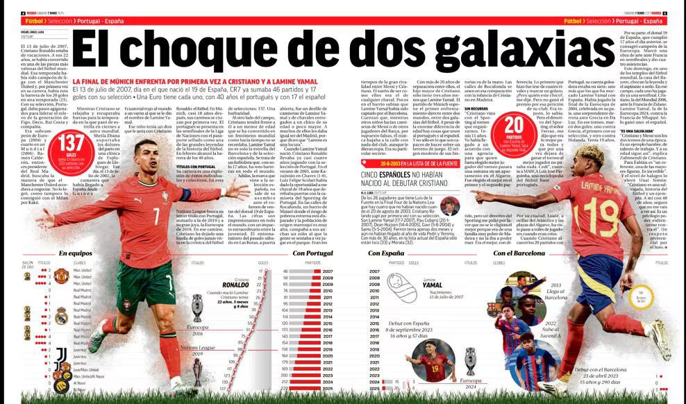 Cristiano Ronaldo és Lamine Yamal a Marcaban