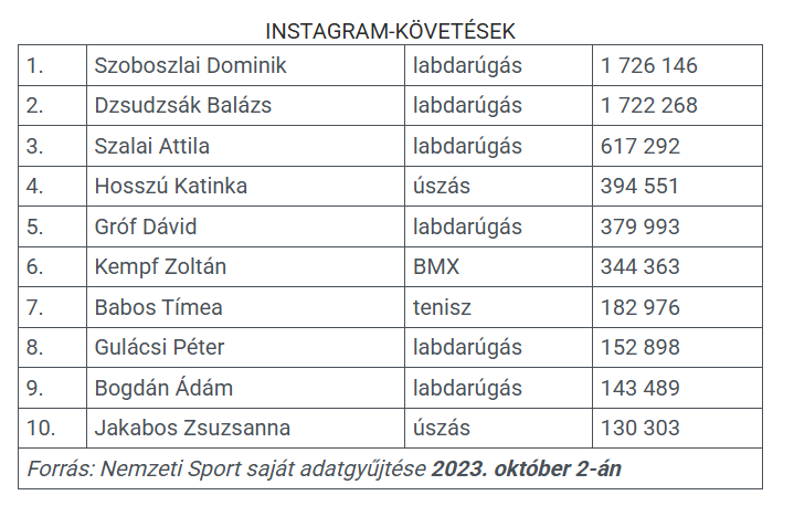 Kerkez Milos nevét itt még hiába keressük