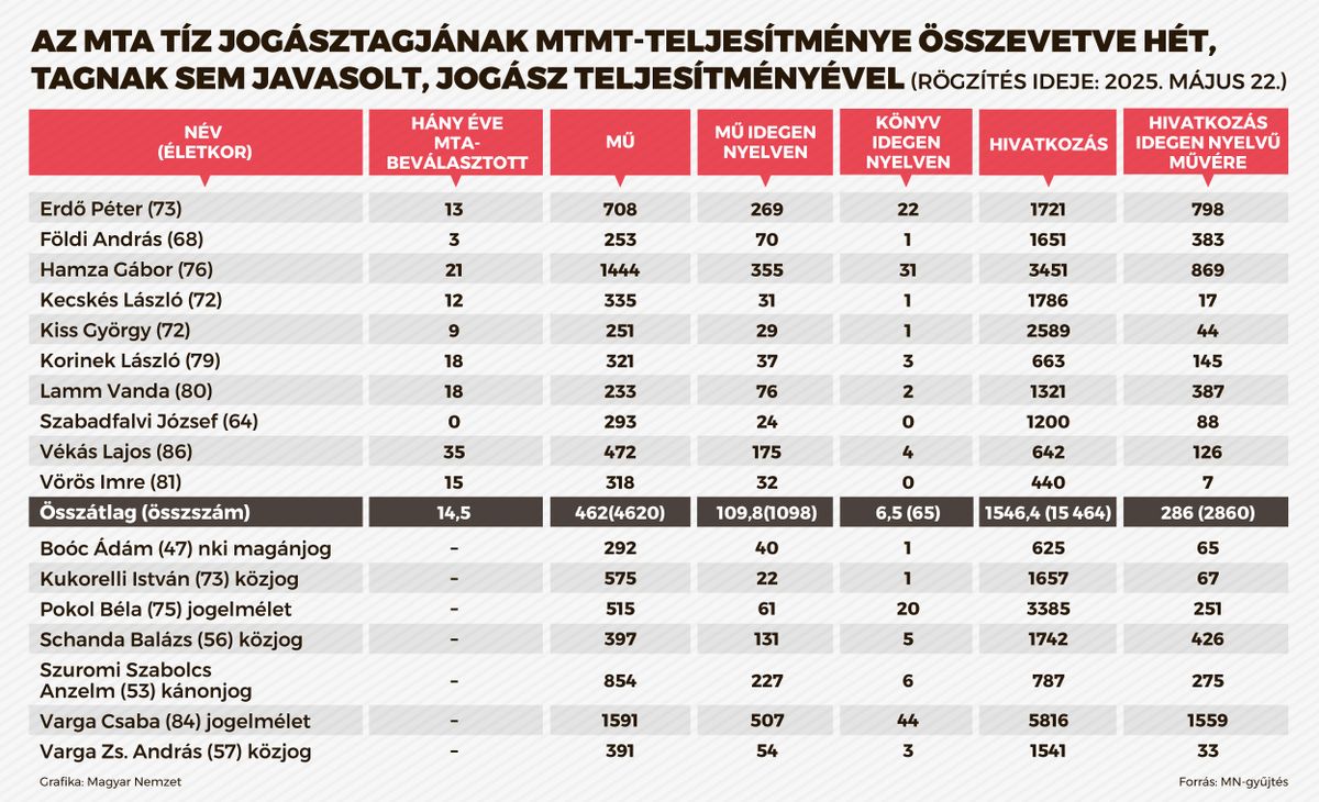 Konzultaciok