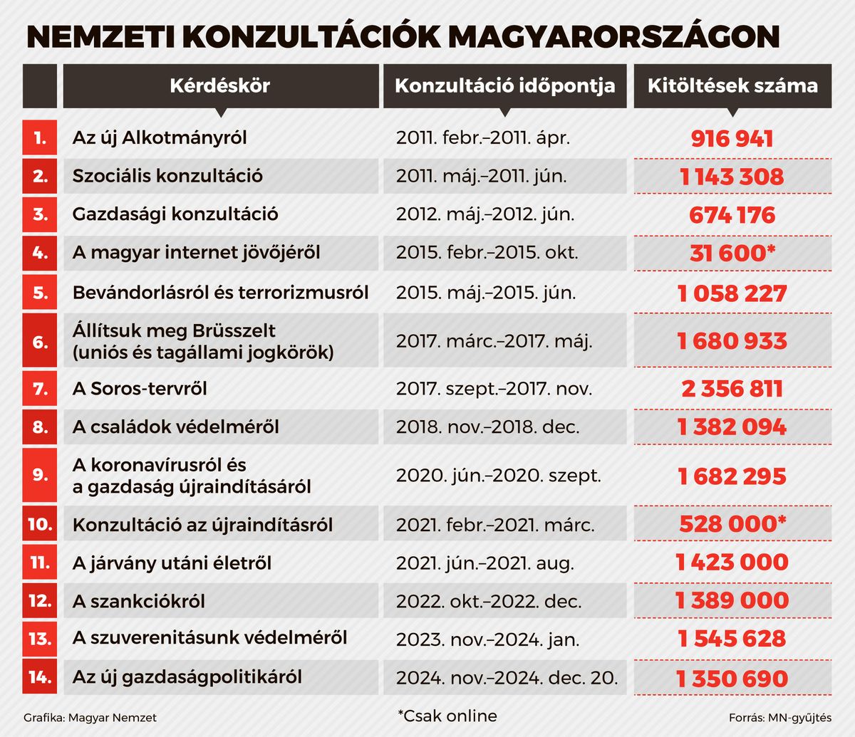 02_nezopont