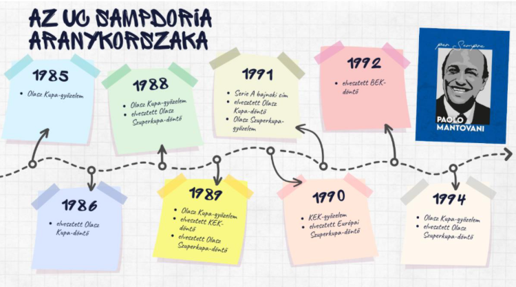 Az UC Sampdoria aranykorszaka