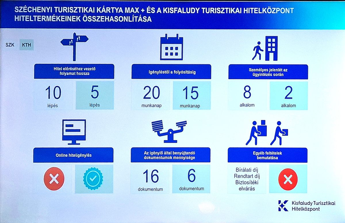 Kisfaludy Turisztikai Hitelközpont