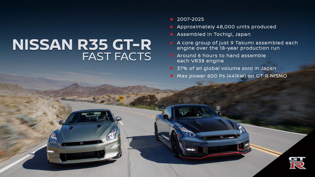 Nissan GT-R