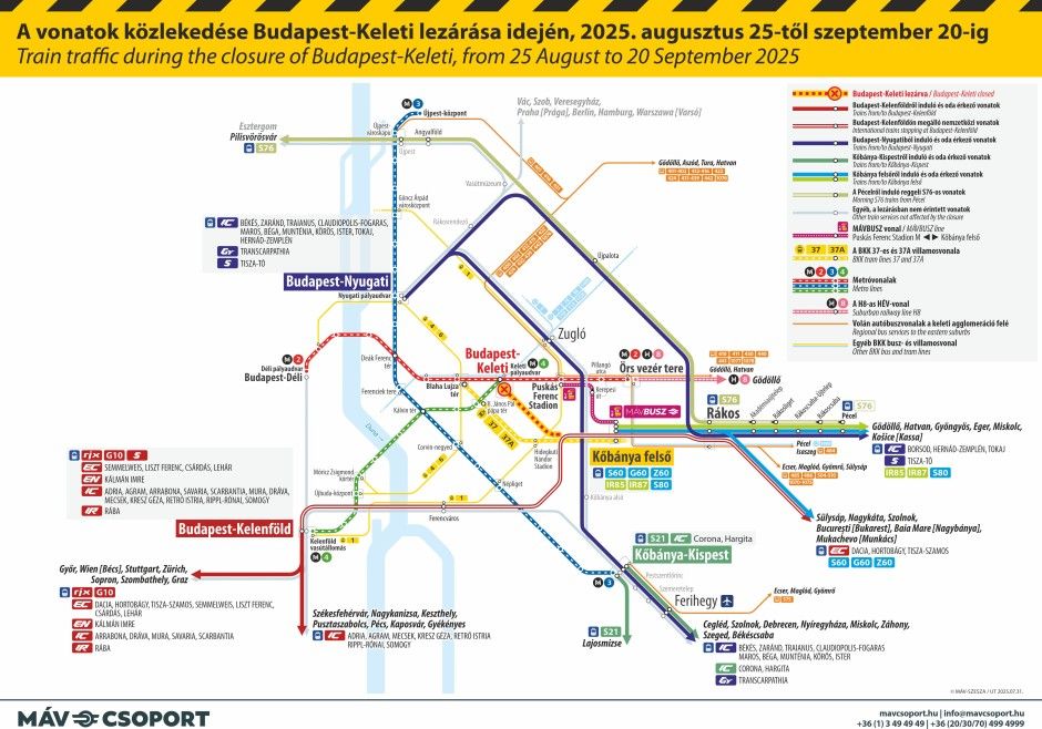A vonatok közlekedése a Keleti pályaudvar lezárása idején (Forrás: mavcsoport.hu)