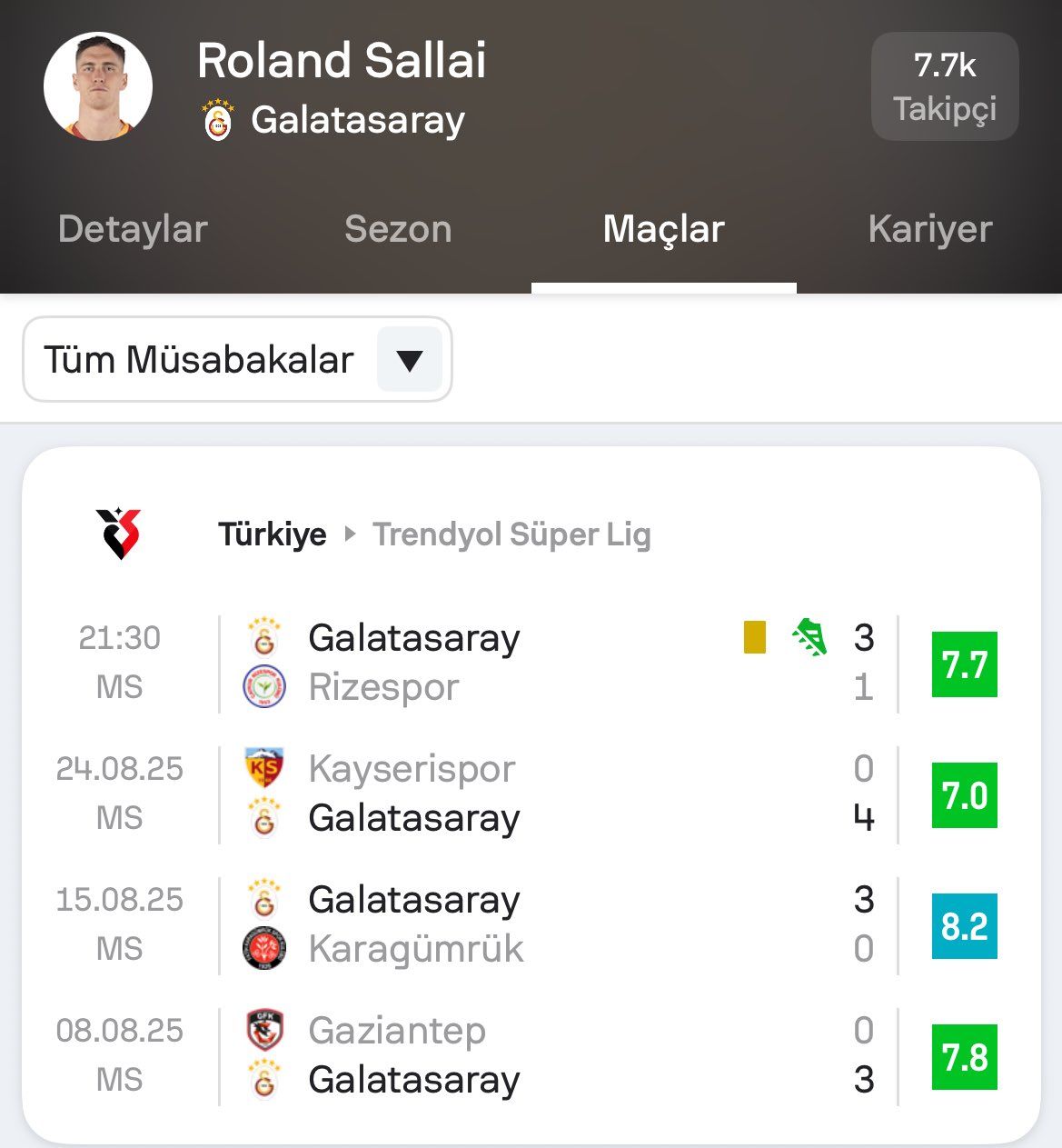 Sallai Roland értékelései az első négy bajnokin a mostani idényben