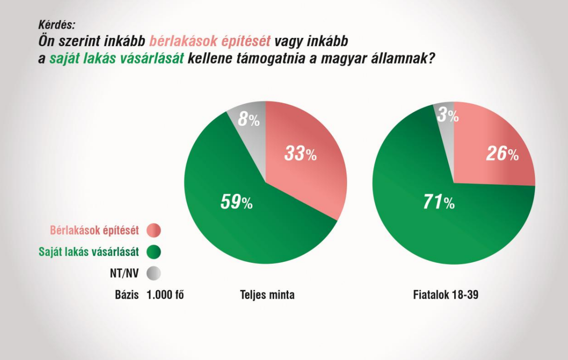 Forrás: Szent István Intézet