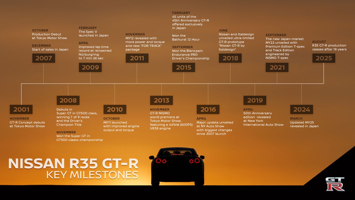 Nissan GT-R