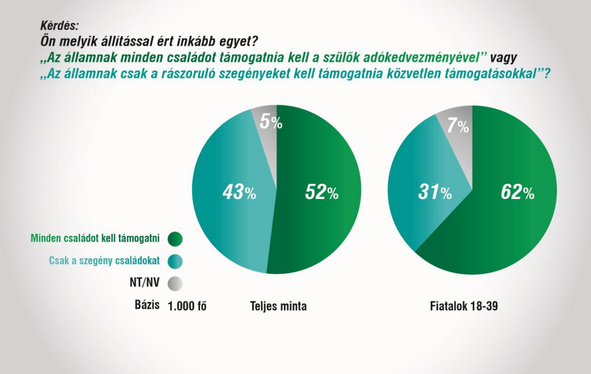 Forrás: Szent István Intézet