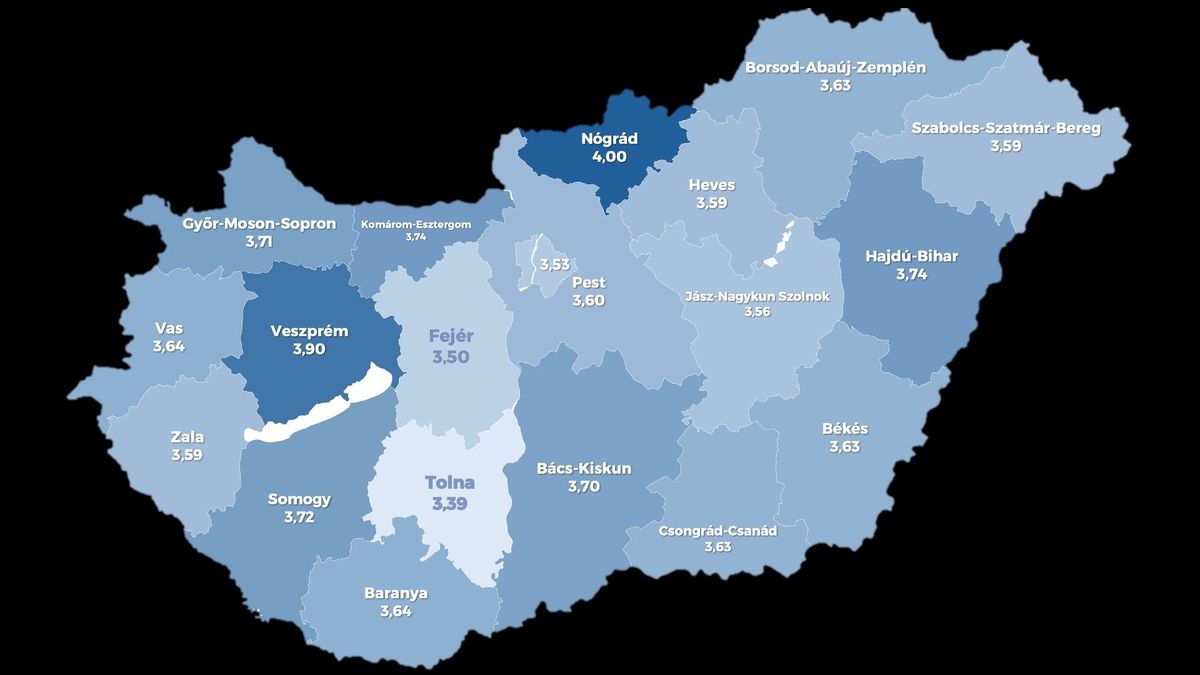 Kontármunka bizalmi index