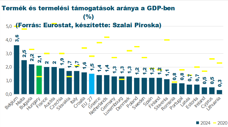 vállalkozás tisza adó