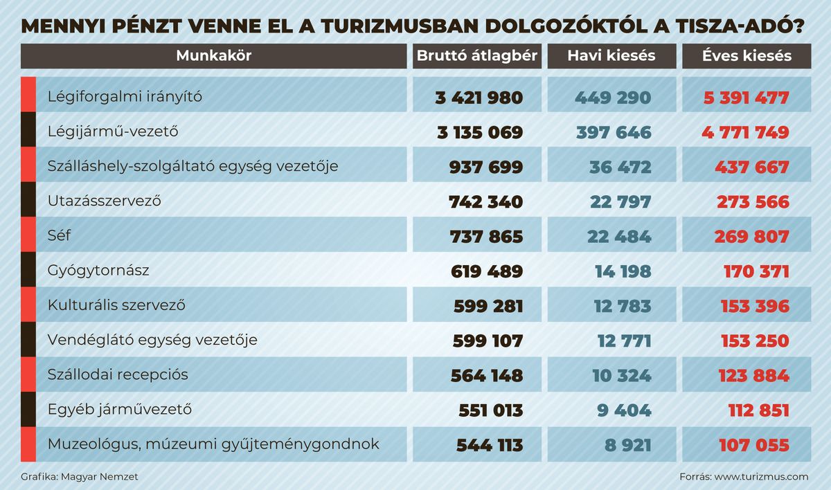 02_nezopont
